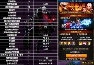 dnf最新爆料增幅活动,揭秘神秘活动，助力玩家突破装备极限！